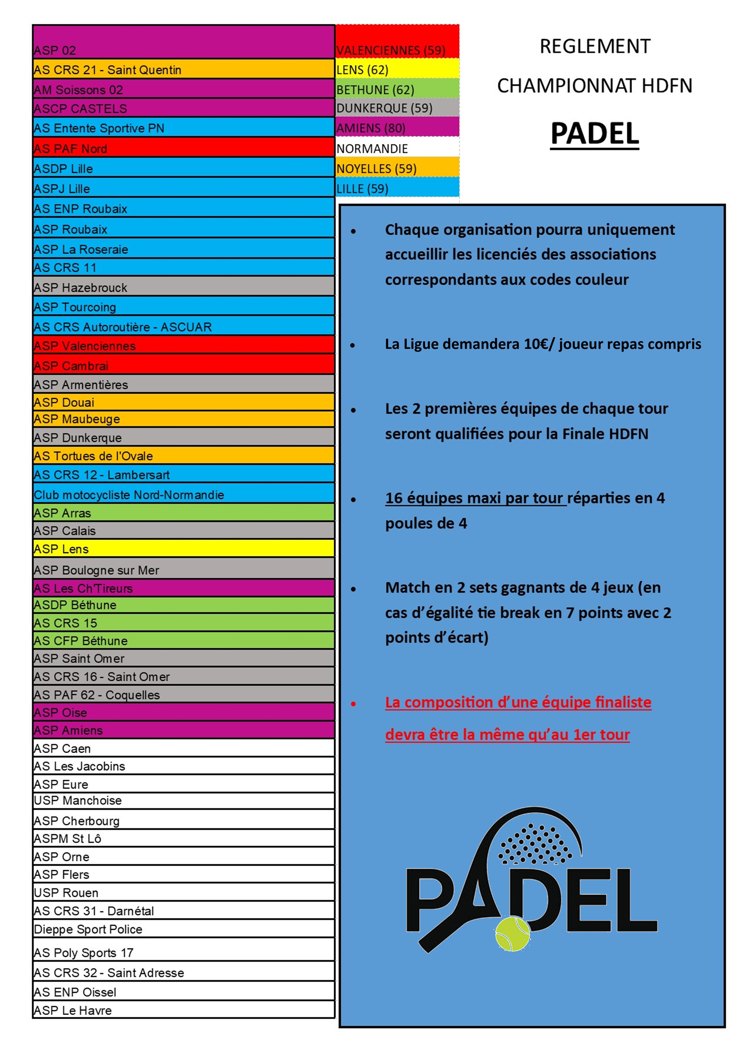 réglement padel